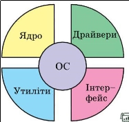 ÐÐ¾Ð²âÑÐ·Ð°Ð½Ðµ Ð·Ð¾Ð±ÑÐ°Ð¶ÐµÐ½Ð½Ñ